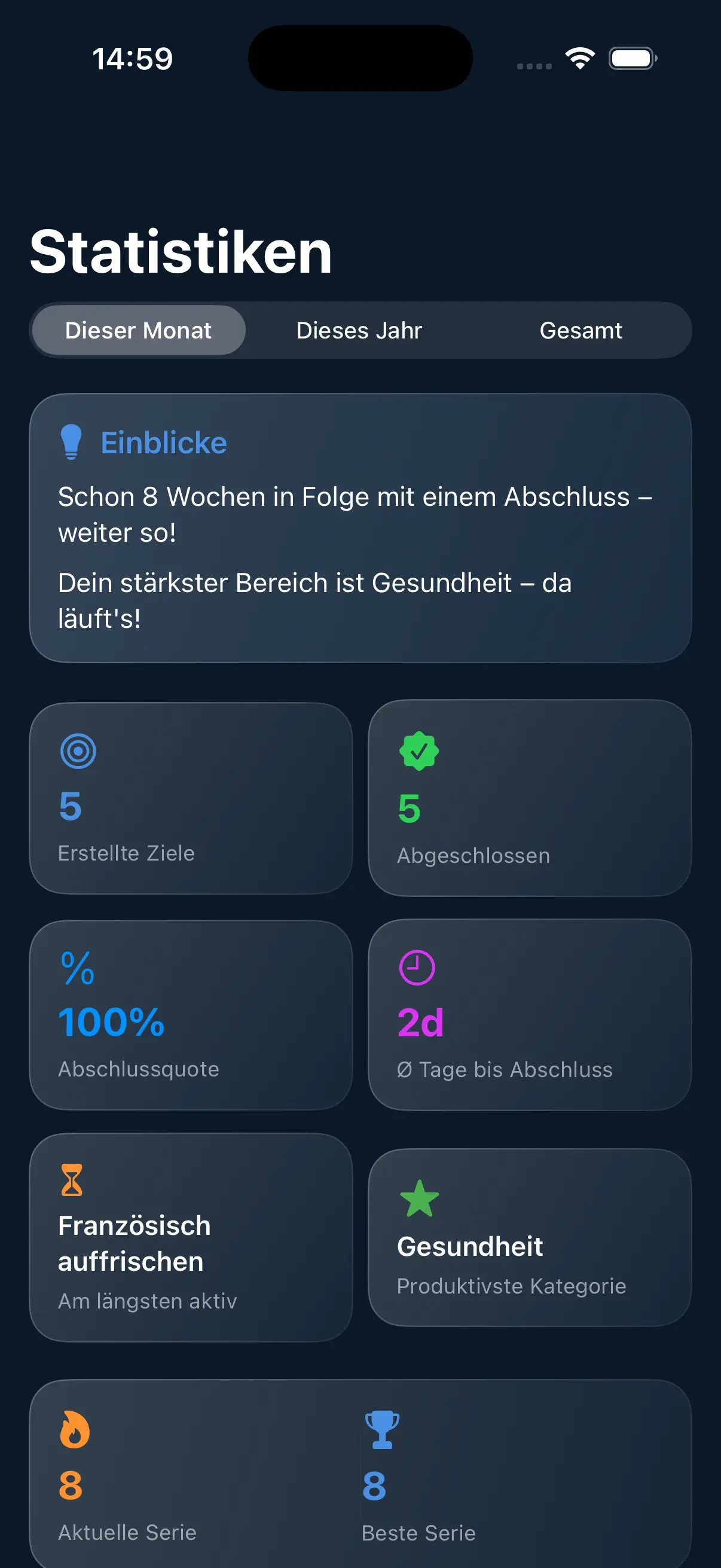 Statistik-Ansicht mit Fortschritts- und Gewohnheiten-Auswertung in der Golli App